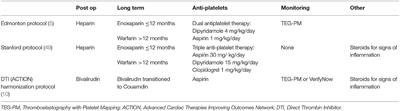 Hemostatic Challenges in Pediatric Critical Care Medicine—Hemostatic Balance in VAD